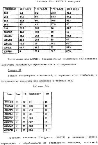 Композиция глифосата калия (патент 2335899)