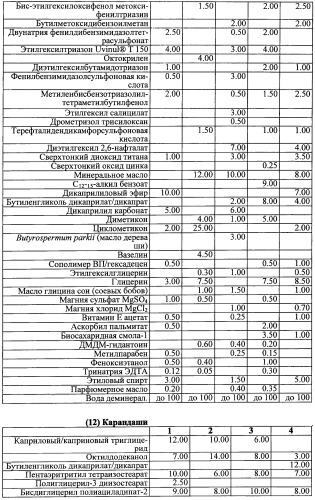 Противоперхотные композиции, содержащие пептиды (патент 2491052)