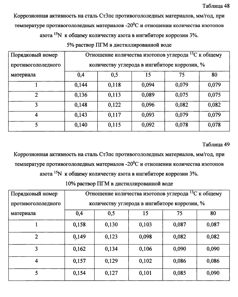 Способ получения твердого противогололедного материала на основе пищевой поваренной соли и кальцинированного хлорида кальция (варианты) (патент 2597106)