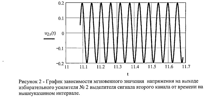 Акустический локатор импульсных источников звука (патент 2529827)