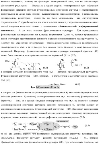 Функциональная входная структура сумматора с процедурой логического дифференцирования d/dn первой промежуточной суммы минимизированных аргументов слагаемых &#177;[ni]f(+/-)min и &#177;[mi]f(+/-)min (варианты русской логики) (патент 2427028)