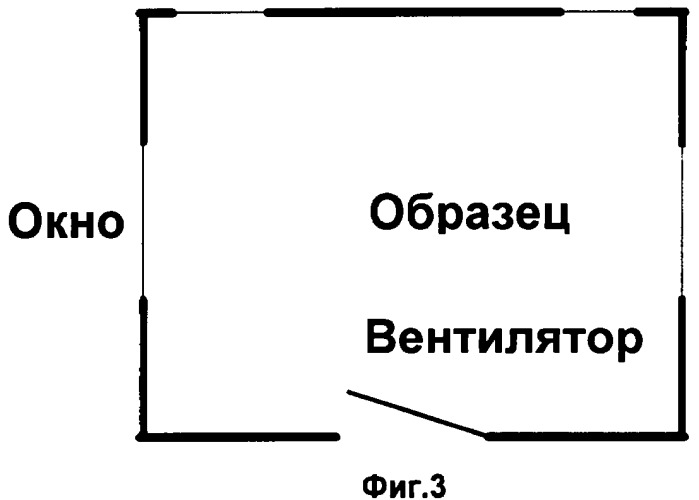 Бумага, пропитанная инсектицидными действующими веществами (патент 2450517)