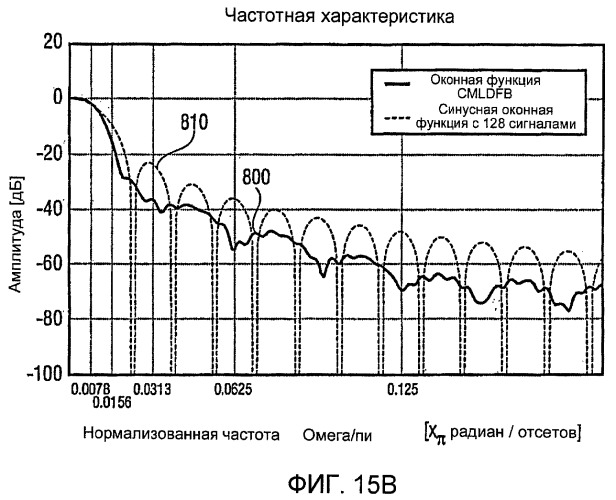 Устройство и способ для генерации значений субполос звукового сигнала и устройство и способ для генерации аудиоотсчетов временной области (патент 2411645)