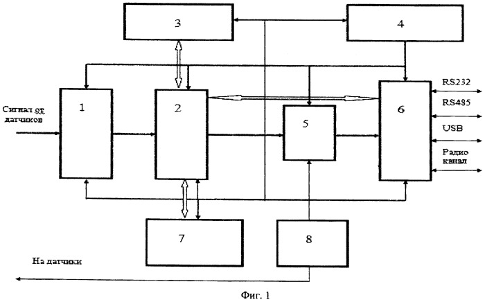 Универсальный модуль информационно-измерительной системы (патент 2439500)