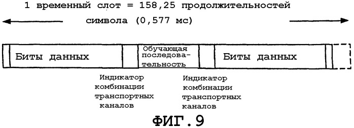 Перемежение для мультиплексированных данных (патент 2315432)
