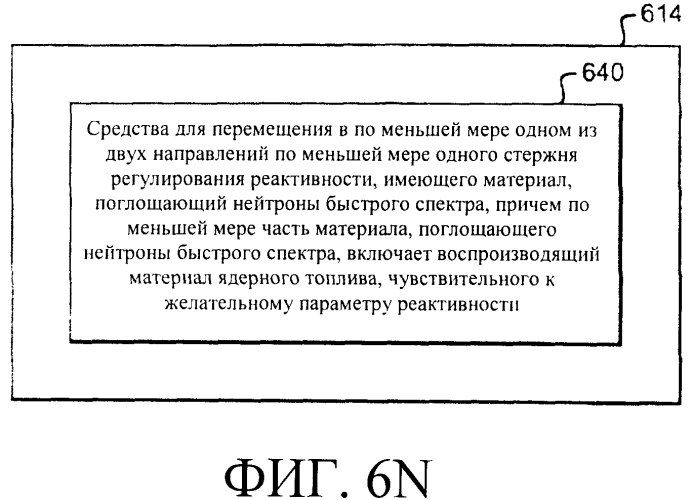 Системы и способы регулирования реактивности в реакторе ядерного деления (патент 2553468)