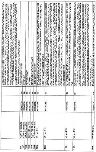 Pscaxcd3, cd19xcd3, c-metxcd3, эндосиалинxcd3, epcamxcd3, igf-1rxcd3 или fap-альфаxcd3 биспецифическое одноцепочечное антитело с межвидовой специфичностью (патент 2547600)