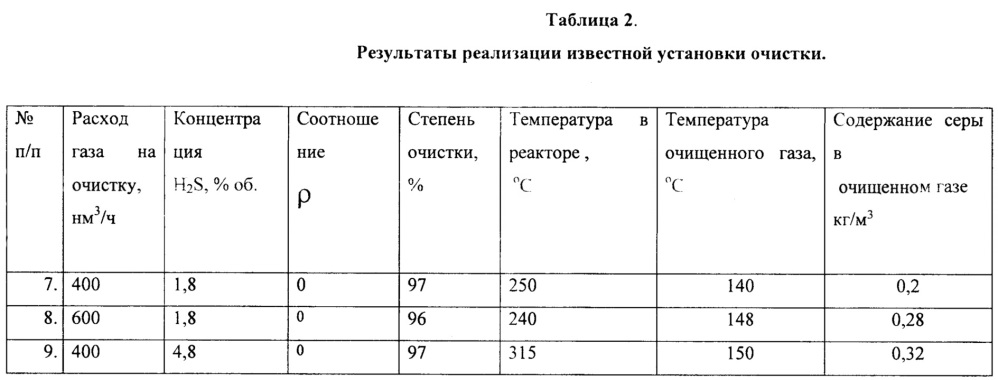 Установка для процесса очистки сероводородсодержащих газов (патент 2639912)