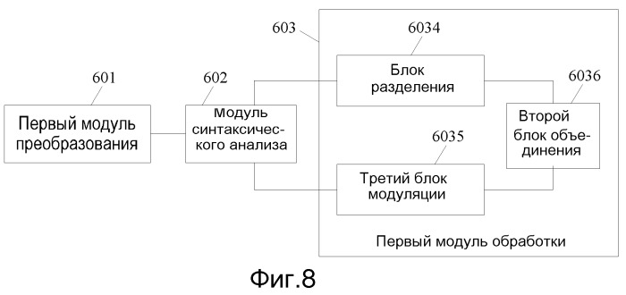 Способ и устройство для передачи сигнала cpri посредством коаксиальной линии (патент 2548676)