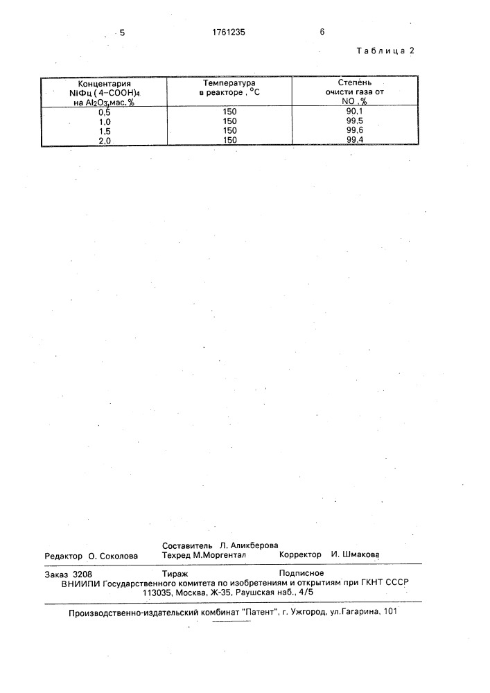 Способ очистки отходящих газов от оксидов азота (патент 1761235)