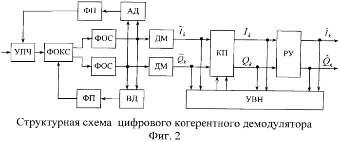 Устройство восстановления несущей частоты демодулятора сигналов с шестнадцатипозиционной амплитудно-фазовой манипуляцией (патент 2550548)