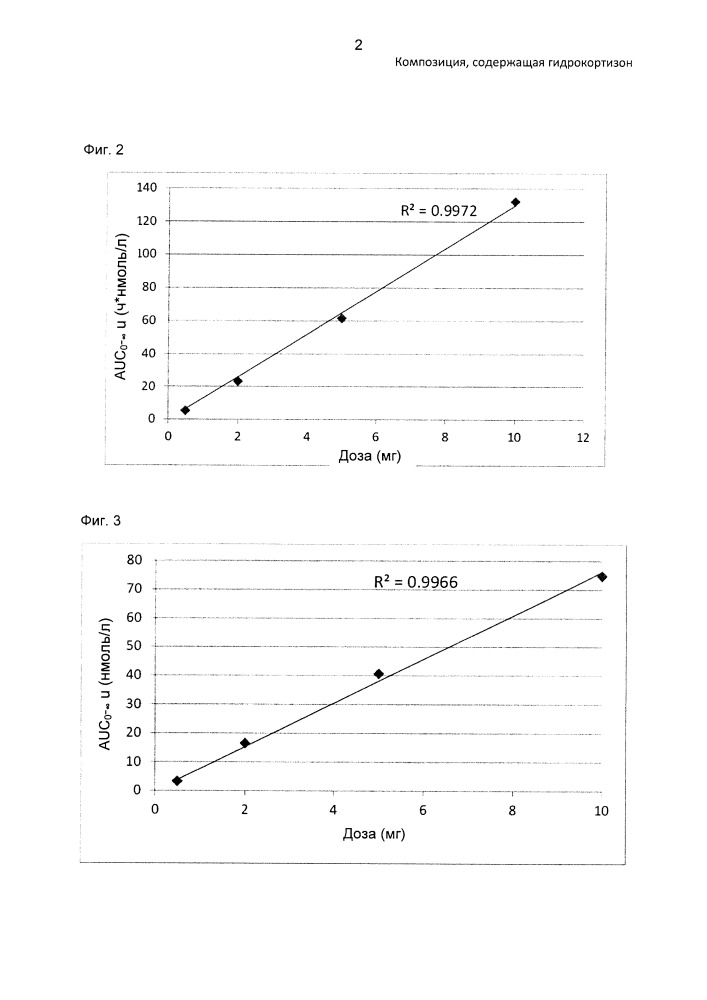 Композиция, содержащая гидрокортизон (патент 2664678)