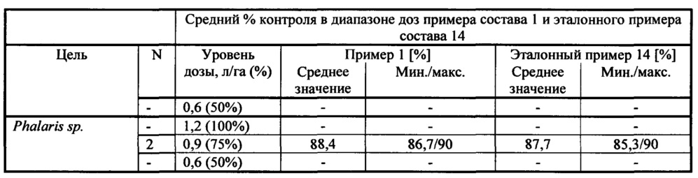 Жидкие агрохимические композиции, содержащие полимерный загуститель и спиртосодержащую систему растворителей, и жидкие гербицидные композиции, содержащие спиртосодержащую систему растворителей (патент 2637524)