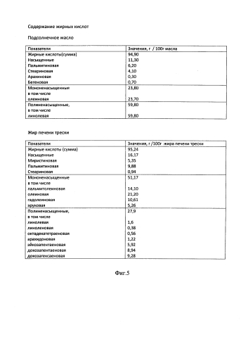 Способ производства пшеничного хлеба (патент 2579362)