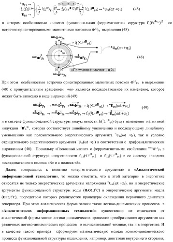 Функциональная структура параллельно-последовательного умножителя f ( ) в позиционном формате множимого [mj]f(2n) и множителя [ni]f(2n) (патент 2439660)