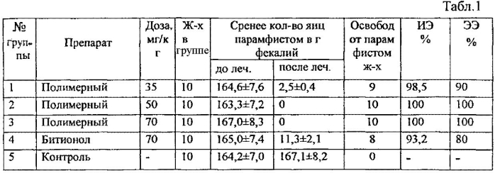 Антигельминтное средство с трематодоцидной и цестодоцидной активностью (патент 2560516)