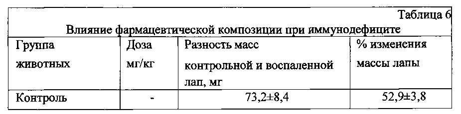 Фармацевтическая композиция, обладающая иммуностимулирующим действием (патент 2605832)