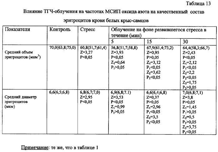 Способ профилактики и коррекции стрессорных повреждений организма (патент 2284837)