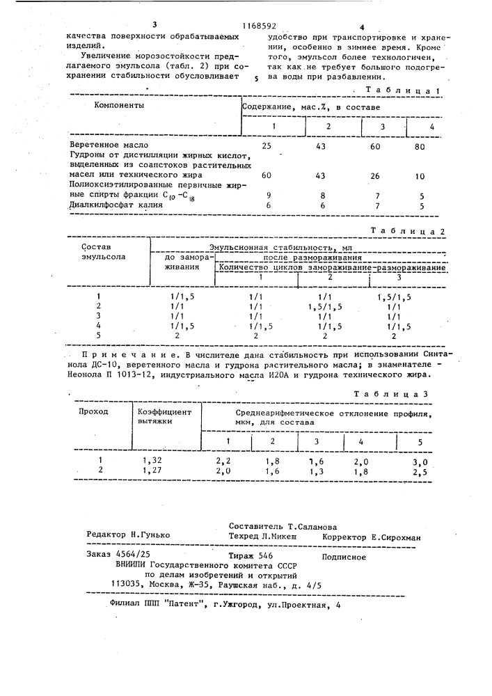 Эмульсол смазочно-охлаждающей жидкости для холодной обработки металлов давлением (патент 1168592)