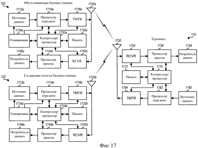 Долговременное уменьшение помех в асинхронной беспроводной сети (патент 2491789)