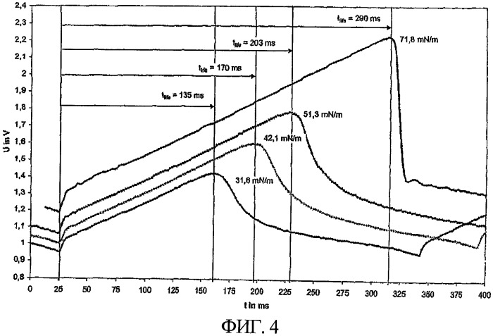Способ и устройство для измерения поверхностного натяжения жидкостей (патент 2416090)