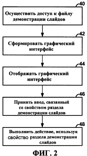 Разделы презентации, имеющие определяемые пользователем свойства (патент 2488157)