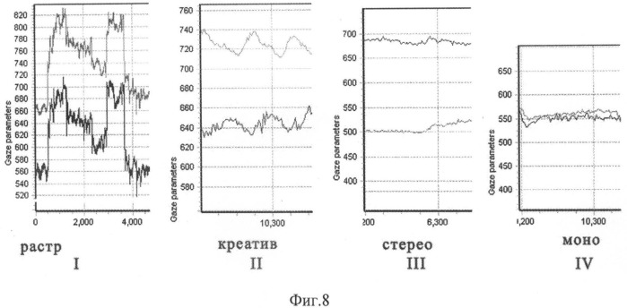 Способ развития когнитивного трехмерного восприятия плоскостных изображений (патент 2484790)