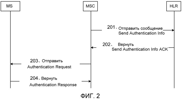 Способ, элемент сети и мобильная станция для согласования алгоритмов шифрования (патент 2488976)