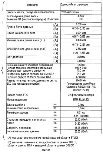 Носитель информации, способ воспроизведения и способ записи (патент 2340958)