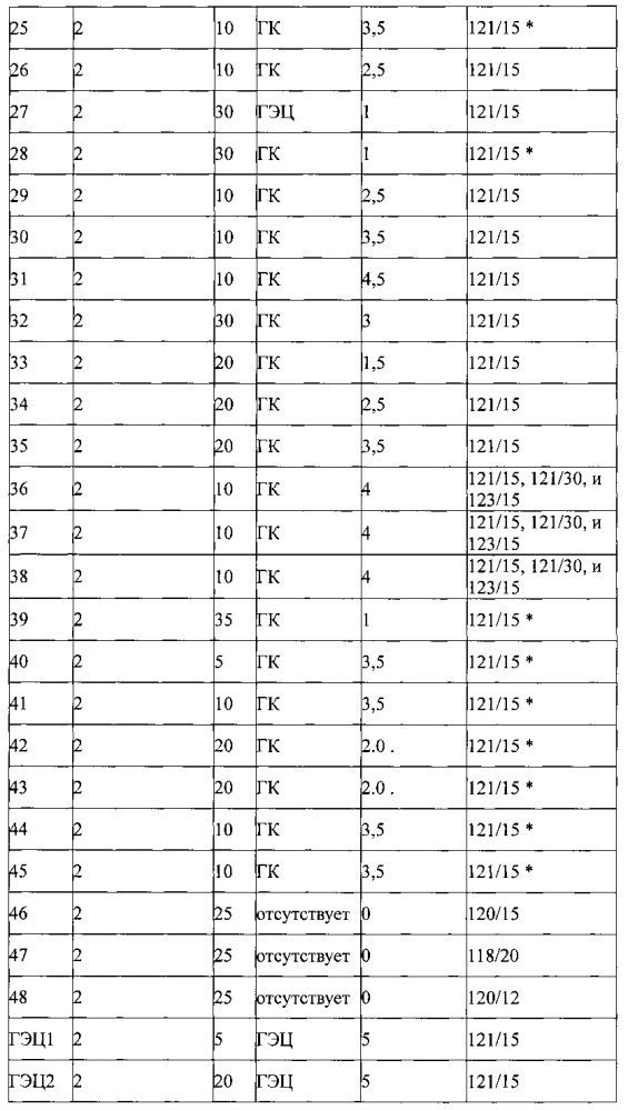 Автоклавируемые взвеси циклоспорина а формы 2 (патент 2630970)