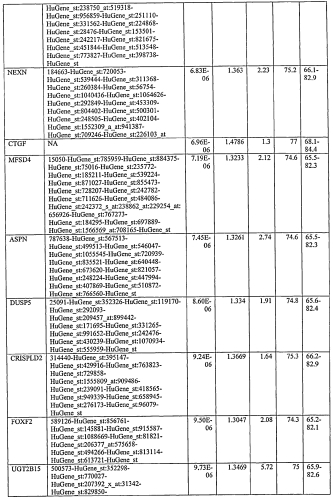 Способ диагностики неоплазм-ii (патент 2565540)