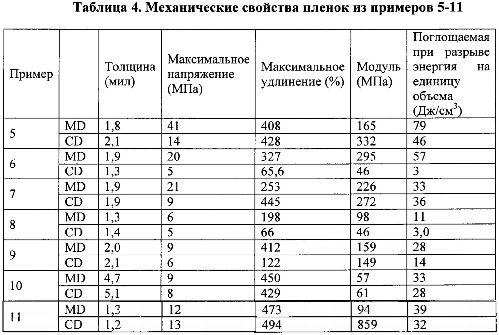 Тонкая нанокомпозитная пленка для применения во впитывающем изделии (патент 2648076)