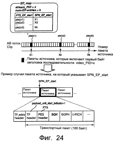 Устройство записи данных (варианты), способ записи данных (варианты), носитель записи (варианты), устройство воспроизведения данных (варианты), способ воспроизведения данных (варианты), устройство редактирования данных (варианты), способ редактирования данных (варианты) (патент 2270485)