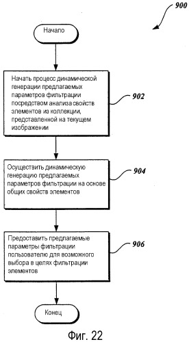 Система и способ фильтрации и организации элементов на основе общих свойств (патент 2368947)