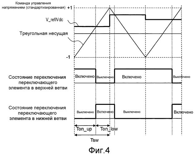 Устройство преобразователя мощности и способ управления устройства (патент 2509405)