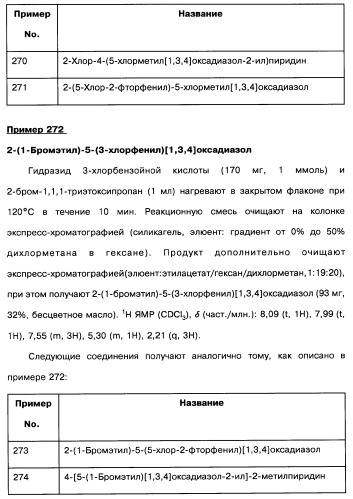 [1,2,4]оксадиазолы (варианты), способ их получения, фармацевтическая композиция и способ ингибирования активации метаботропных глютаматных рецепторов-5 (патент 2352568)