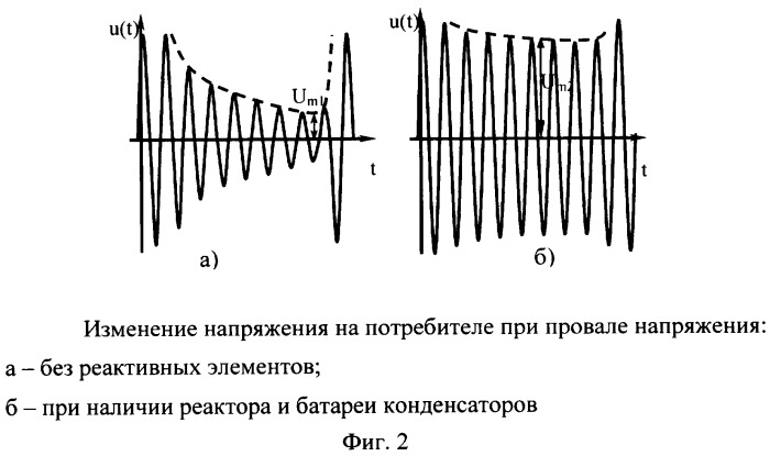 Устройство защиты потребителей электроэнергии с непрерывным технологическим циклом от провалов напряжения (патент 2290729)