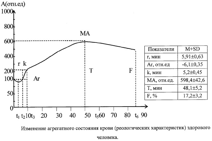 Способ прогнозирования вероятности развития гепаторенальной недостаточности у больных с острой кровопотерей (патент 2269129)