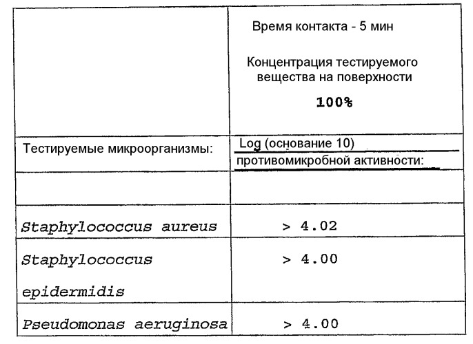 Покрытия из наноматериалов для остеоинтегрируемых биомедицинских протезов (патент 2401129)