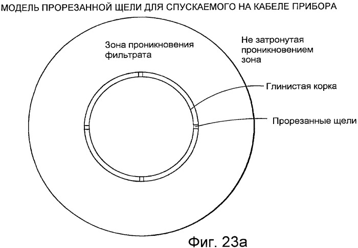 Способы и устройства для измерения фильтрационных потенциалов и определения характеристик подземного пласта (патент 2478991)