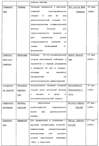 Макроциклические соединения, которые могут быть использованы в качестве фармацевтических препаратов (патент 2334744)
