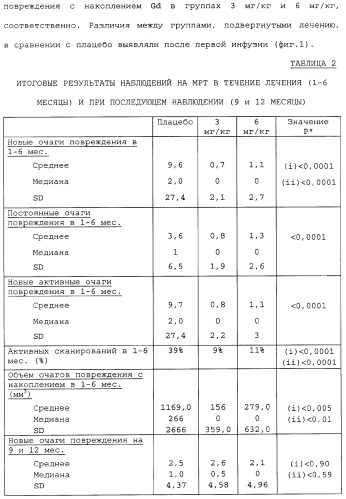 Введение средств для лечения воспаления (патент 2359697)