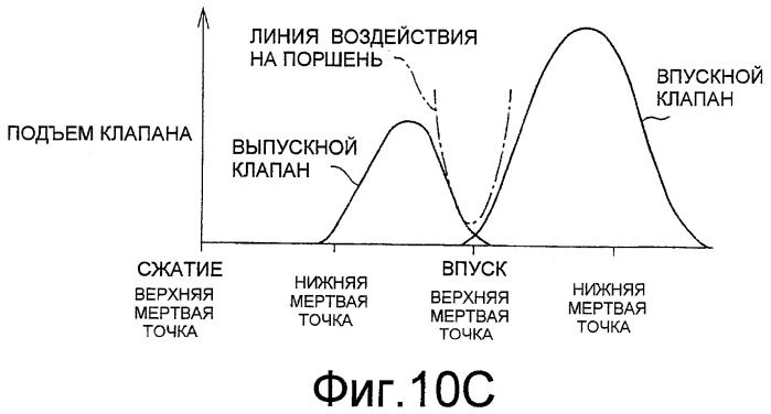 Двигатель внутреннего сгорания с искровым зажиганием (варианты) (патент 2411381)