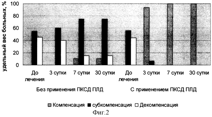 Способ хирургического лечения контрактуры дюпюитрена субтотальной резекцией, дополненной периартериальной крионевротомией артериальной ладонной дуги (патент 2269963)