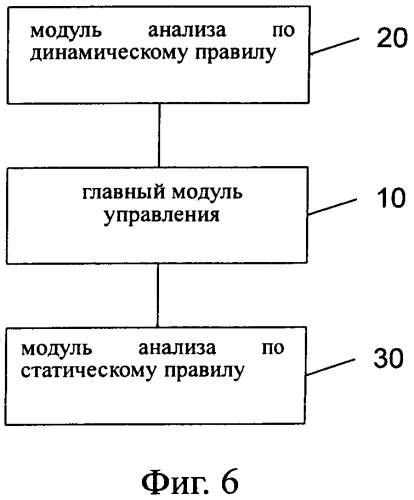Способ и устройство для формирования сервиса сквозной передачи данных (патент 2569573)