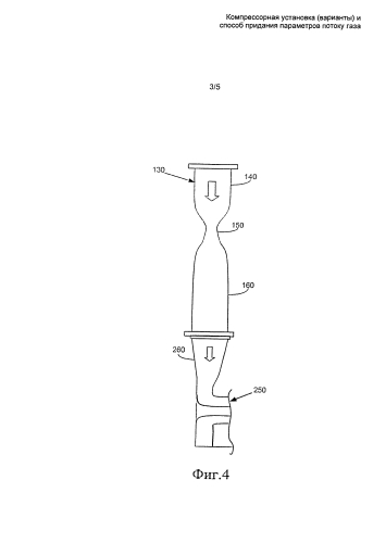 Компрессорная установка (варианты) и способ придания параметров потоку газа (патент 2584395)