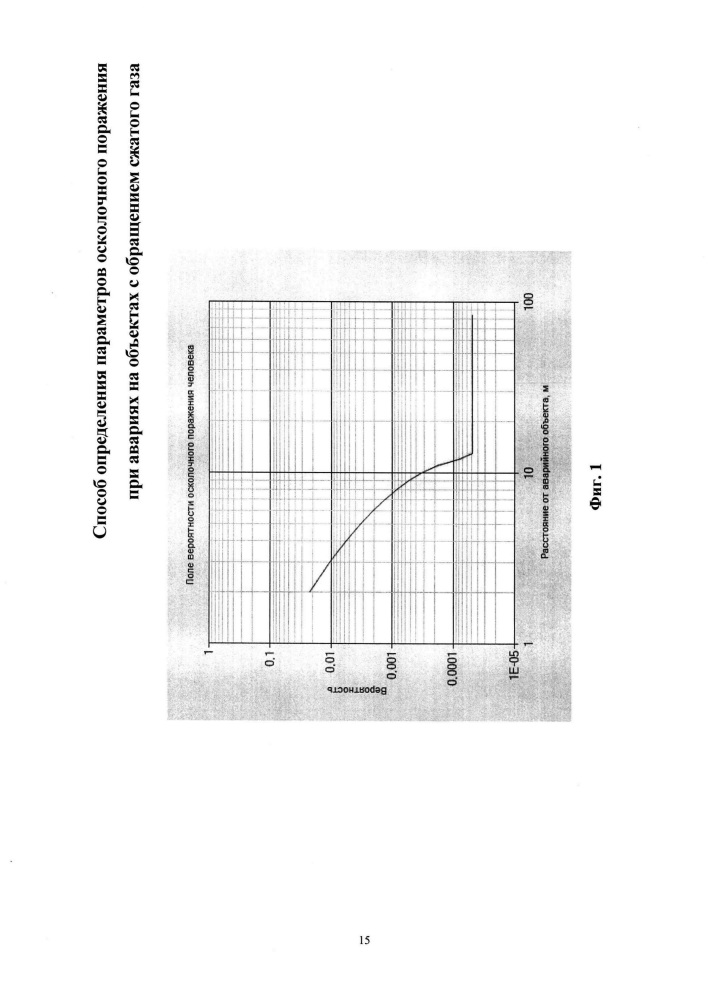 Способ определения параметров осколочного поражения при авариях на объектах с обращением сжатого газа (патент 2646525)