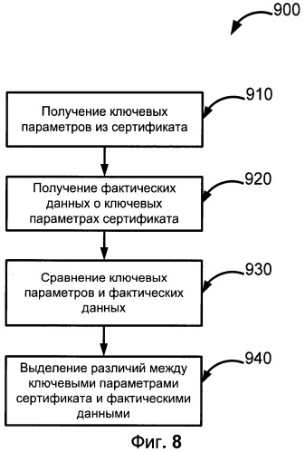 Система и способ верификации сертификата открытого ключа с целью противодействия атакам типа "человек посередине" (патент 2514138)