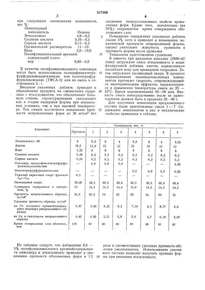 Суспензия для изготовления керамических форм по выплавляемым моделям (патент 517386)