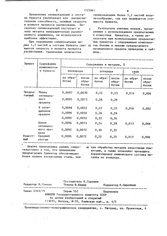 Брикет для раскисления стали и сплавов (патент 1225861)